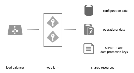 ../_images/deployment.png